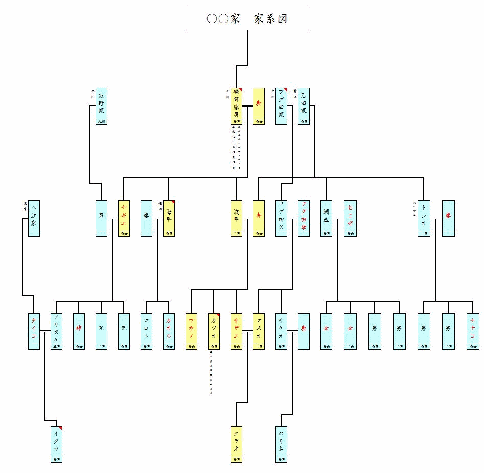 エクセル家系図