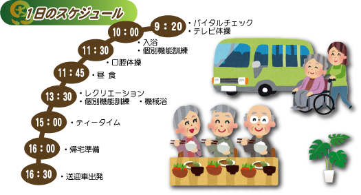 1日のスケジュール