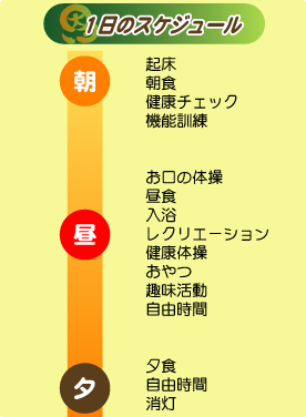 1日のスケジュール