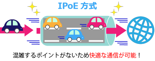 太い専用道路（IPv6）