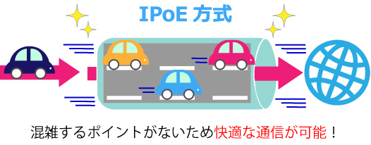 太い専用道路（IPv6）