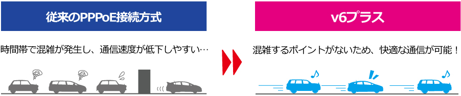 v6プラス